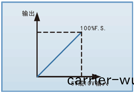 FTH係列大功(gong)率(lv)可(ke)編程直(zhi)流(liu)電(dian)源(yuan)(圖(tu)4)