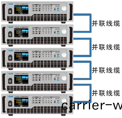 FTH係列大(da)功(gong)率可編(bian)程(cheng)直(zhi)流(liu)電(dian)源(yuan)(圖(tu)5)