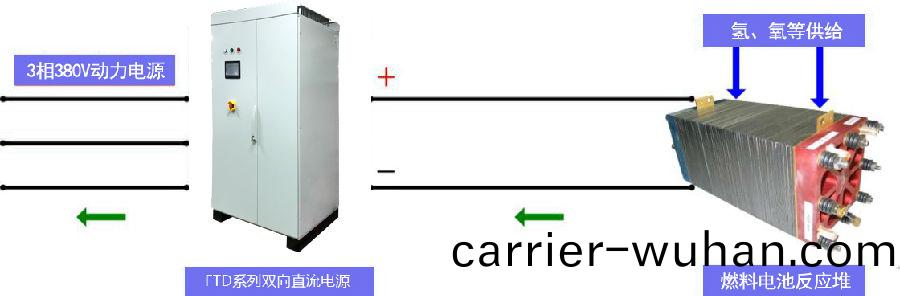 費思(si)FTD係(xi)列大功率(lv)高(gao)精度(du)雙曏直流(liu)電源(圖(tu)1)