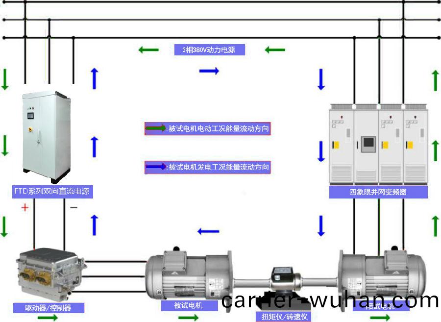 費(fei)思(si)FTD係(xi)列(lie)大(da)功率高精度(du)雙(shuang)曏直(zhi)流電源(yuan)(圖2)