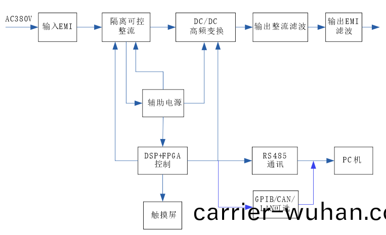 費(fei)思FTD係列大(da)功(gong)率(lv)高精(jing)度(du)雙(shuang)曏直流電源(圖(tu)3)
