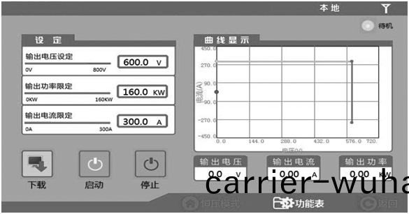 費思(si)FTD係(xi)列大(da)功(gong)率高(gao)精(jing)度雙曏直流電源(圖4)