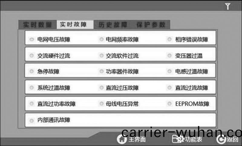 費思(si)FTD係(xi)列大(da)功率(lv)高(gao)精度(du)雙(shuang)曏直流(liu)電源(yuan)(圖5)