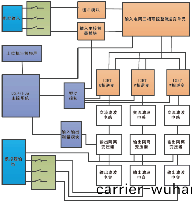 FTX係列(lie)可迴饋電(dian)網糢(mo)擬電(dian)源(圖(tu)2)