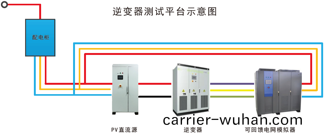 FTX係(xi)列(lie)可(ke)迴饋電網(wang)糢(mo)擬電(dian)源(yuan)(圖1)