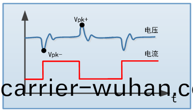 FT68200A/E係(xi)列超(chao)大功(gong)率(lv)電(dian)子負(fu)載(圖3)