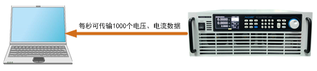 FT68200A/E係(xi)列(lie)超(chao)大(da)功(gong)率(lv)電(dian)子(zi)負(fu)載(圖4)