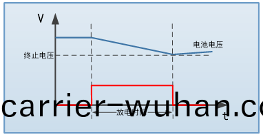 FT68200A/E係列(lie)超(chao)大(da)功率(lv)電(dian)子負(fu)載(zai)(圖(tu)7)