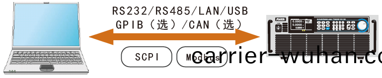 FT68200A/E係(xi)列超(chao)大功(gong)率電子負載(圖(tu)14)