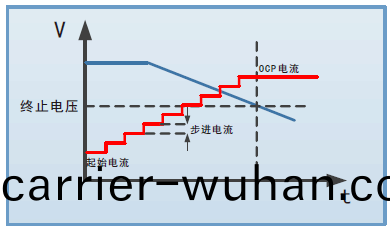 FT6800係列超(chao)大功率電(dian)子負(fu)載(zai)(圖(tu)3)