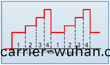 FT6800係列(lie)超(chao)大功率電(dian)子負(fu)載(zai)(圖(tu)4)