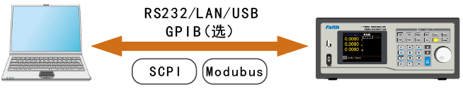 FT6800係(xi)列超(chao)大(da)功率(lv)電子(zi)負載(zai)(圖(tu)9)