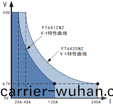 FT超(chao)低(di)電壓(ya)大電流(liu)直(zhi)流(liu)電(dian)子(zi)負(fu)載係列(lie)(圖1)