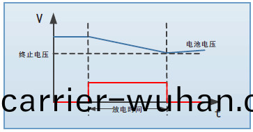 FT超(chao)低電(dian)壓(ya)大電(dian)流(liu)直流(liu)電子(zi)負載(zai)係列(圖3)
