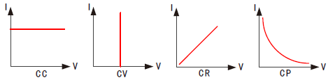 FT超(chao)低電(dian)壓(ya)大電流(liu)直(zhi)流電子負載係(xi)列(lie)(圖4)