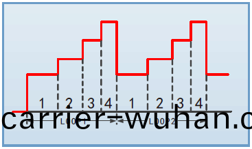 FT超低電壓大(da)電(dian)流直(zhi)流(liu)電(dian)子(zi)負(fu)載(zai)係列(lie)(圖5)