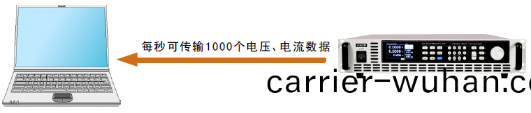 FT63200A/E係列(lie)中功(gong)率電(dian)子(zi)負(fu)載(圖3)