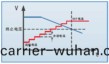 FT66100A係列多(duo)通道(dao)電(dian)子(zi)負載(zai)(圖3)