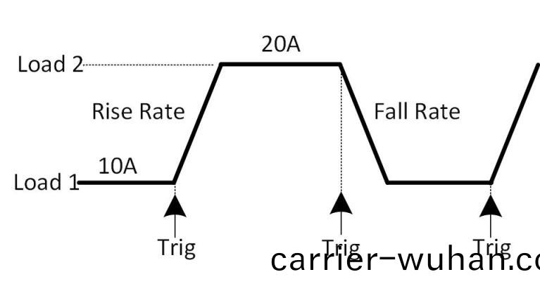 FT6300A係列單(dan)通(tong)道電(dian)子負載(zai)(圖(tu)9)