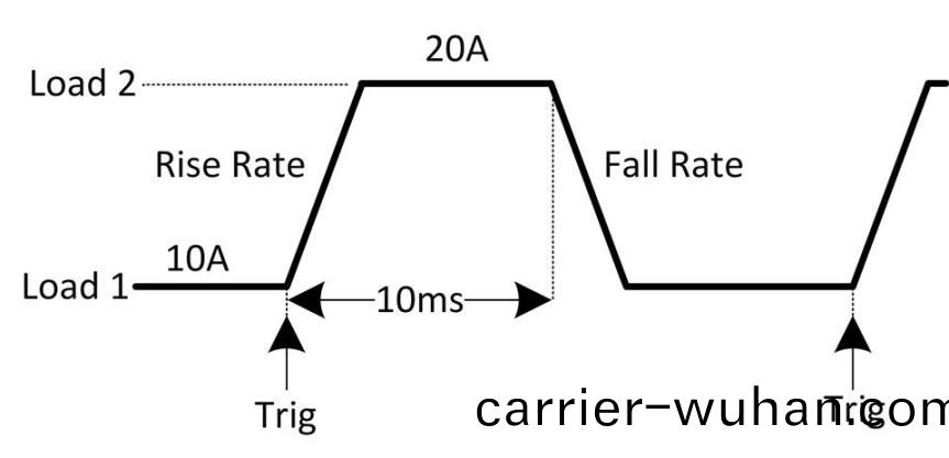 FT6300A係列單(dan)通道(dao)電子(zi)負(fu)載(圖(tu)8)