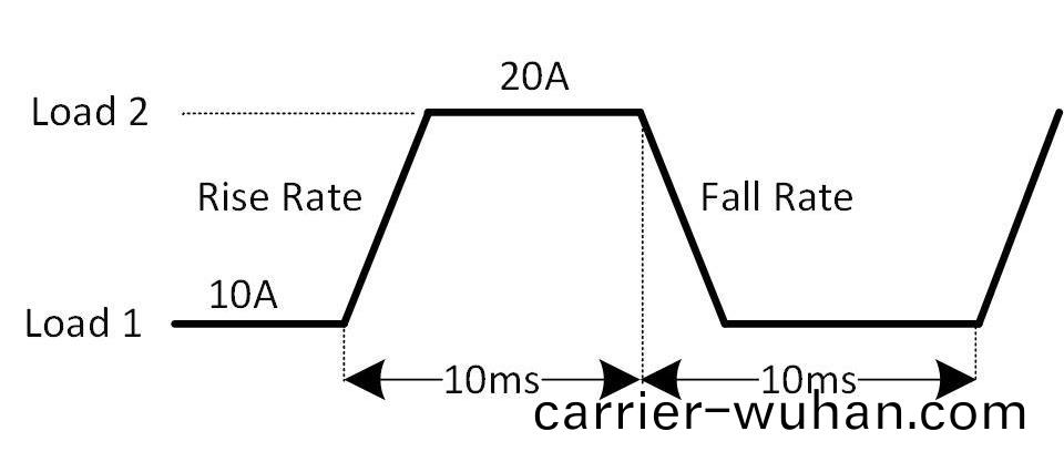 FT6300A係(xi)列(lie)單(dan)通(tong)道(dao)電子負載(zai)(圖(tu)7)