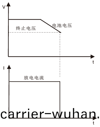 FT6300A係列單通道(dao)電(dian)子負載(zai)(圖(tu)10)