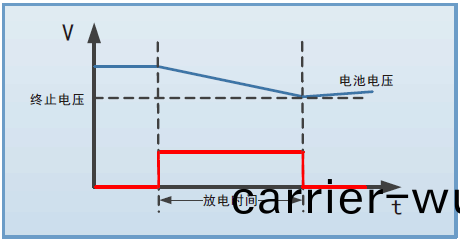 FT6400A係(xi)列中(zhong)功(gong)率電子(zi)負(fu)載(圖4)