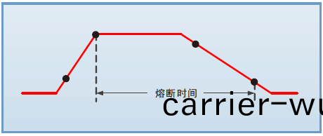 FT6400A係(xi)列中功(gong)率(lv)電子(zi)負載(zai)(圖3)