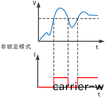 FT6400A係(xi)列中(zhong)功(gong)率(lv)電子負載(zai)(圖7)