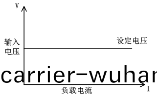 FT6110係列可編程多通道電子負(fu)載陣列(lie)(圖2)