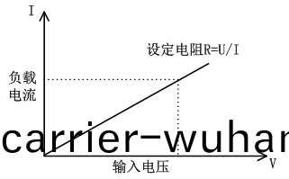 FT6110係(xi)列(lie)可(ke)編(bian)程多(duo)通道電(dian)子負載陣列(圖3)