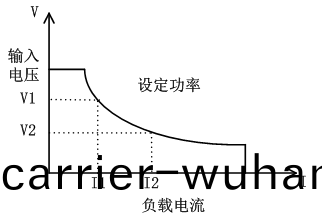 FT6110係列可編(bian)程(cheng)多通(tong)道(dao)電(dian)子(zi)負載(zai)陣(zhen)列(圖4)