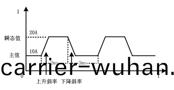 FT6110係列可編程多通(tong)道電(dian)子(zi)負(fu)載(zai)陣列(lie)(圖(tu)6)