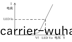 FT6110係列(lie)可編程(cheng)多通道(dao)電子(zi)負載陣(zhen)列(lie)(圖(tu)5)