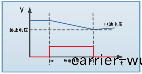 FT6200A係(xi)列小功率電(dian)子負載(圖(tu)3)