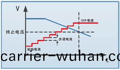 FT6200A係(xi)列小功率電(dian)子(zi)負載(圖4)