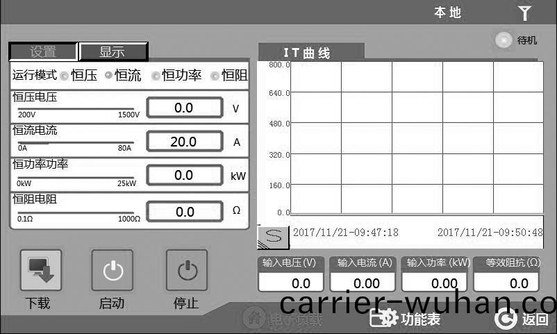 費(fei)思FT8200係列(lie)直(zhi)流(liu)迴饋式電(dian)子(zi)負載(zai)(圖6)