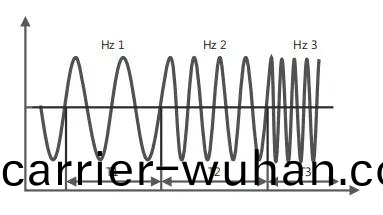 FT80係列(lie)可(ke)編(bian)程(cheng)交流電(dian)源(圖(tu)3)