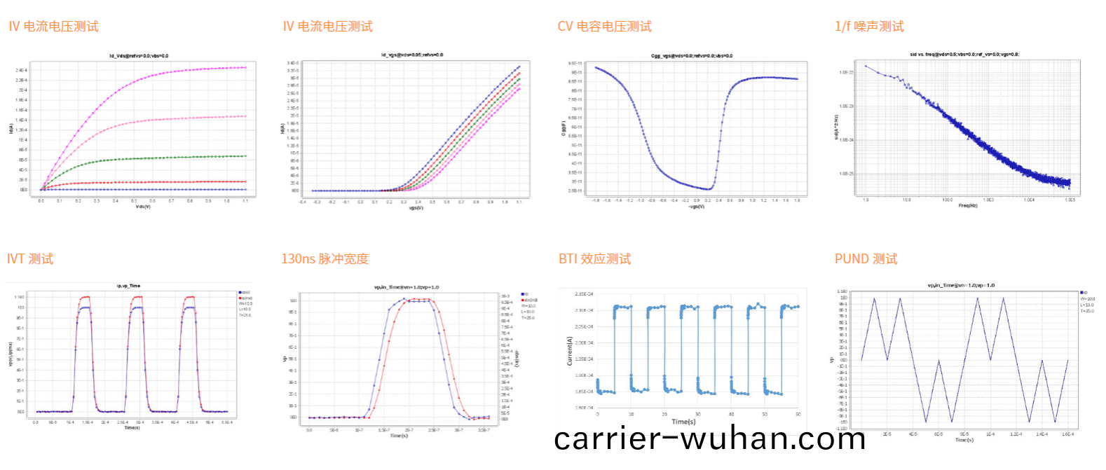 FS-Pro 半(ban)導體(ti)蓡數測(ce)試係(xi)統(圖3)