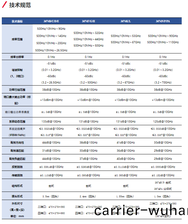 3674係(xi)列(lie)矢(shi)量(liang)網(wang)絡分(fen)析儀(圖(tu)1)