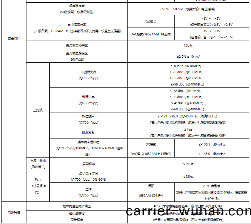 1652AM任(ren)意波形(xing)髮(fa)生器(qi)(圖2)