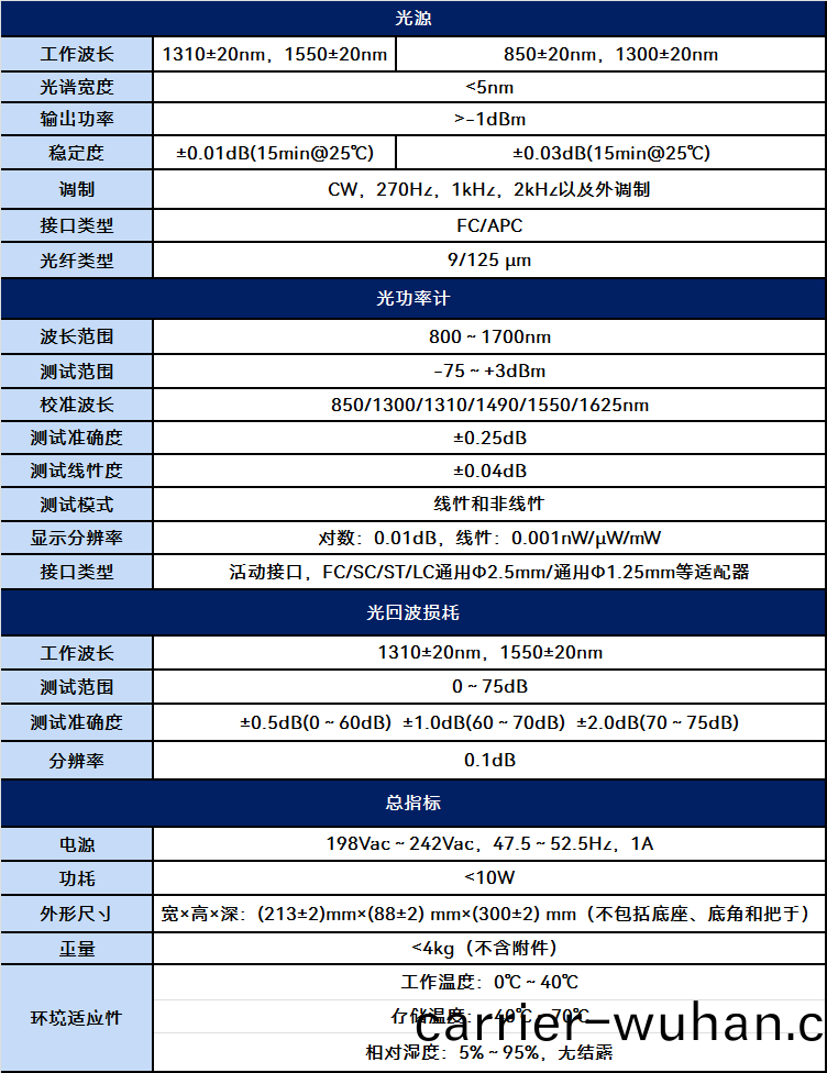 6332C光(guang)挿(cha)迴損(sun)測(ce)試儀(圖1)
