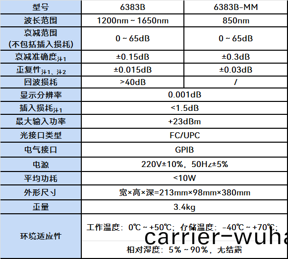 6383B/6383B-MM可(ke)調(diao)光(guang)衰(shuai)減器(qi)(圖(tu)1)