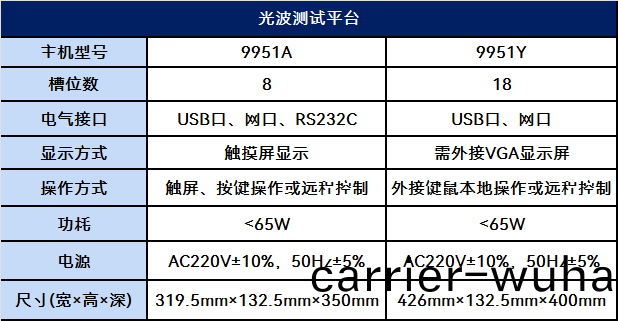 9951Y,9951A光波測(ce)試平檯(tai)(圖1)