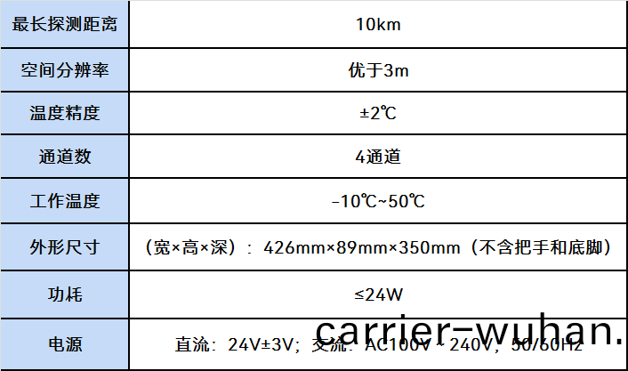 6271B光纖溫(wen)度(du)分(fen)佈(bu)測(ce)試儀(yi)(圖1)
