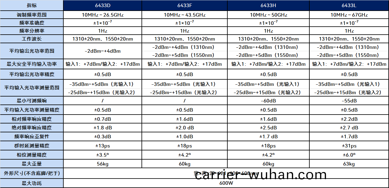 6433D,6433F,6433H,6433L光(guang)波元(yuan)件(jian)分析(xi)儀(圖(tu)1)