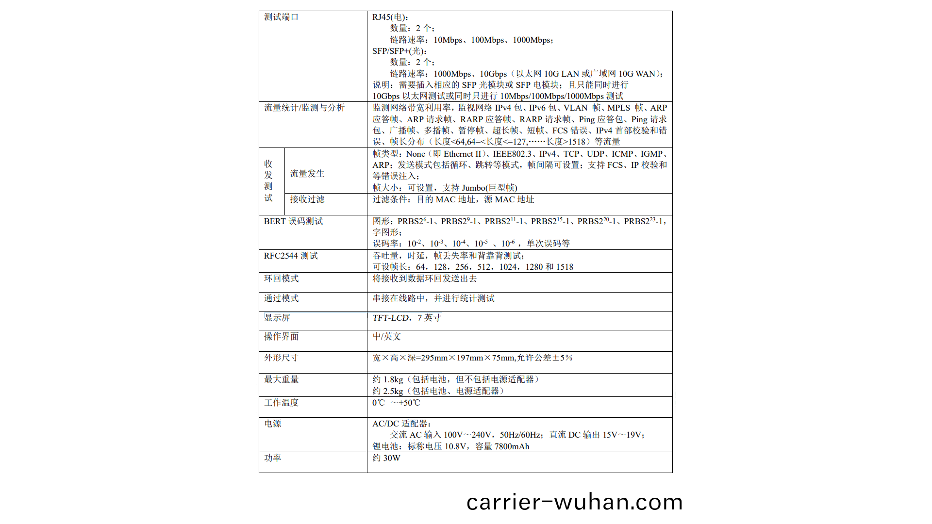 5227D手持式以太(tai)網測(ce)試儀(圖1)