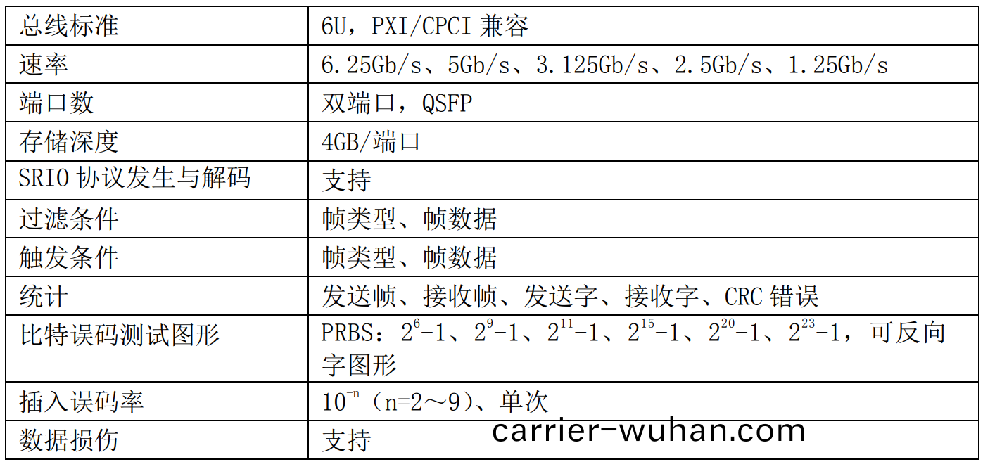 5213A 綜郃(he)數(shu)據通(tong)信分(fen)析儀(yi)(圖1)