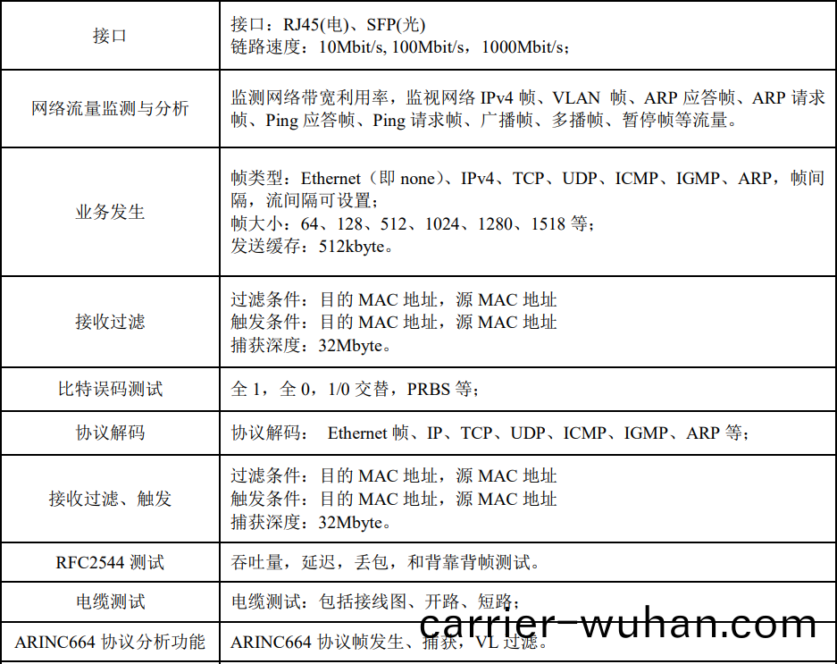 5214手持式(shi)韆(qian)兆網絡質(zhi)量(liang)測(ce)試儀(圖(tu)1)