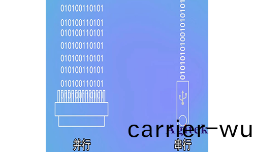 什麼昰(shi)PCIE(圖(tu)2)